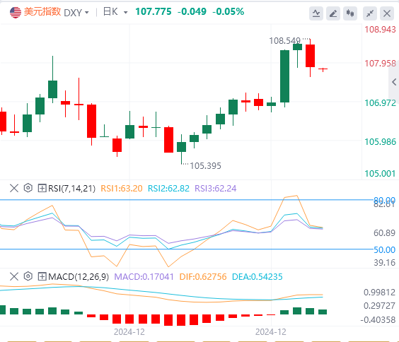 FxPro浦汇 Foreign Exchange Platform: Индекс доллара США упал со своего высокого ур