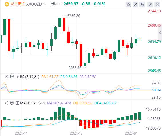 Анализ FxPro浦汇 Forex Gold: цены на золото немного выросли, но росту не удалось п