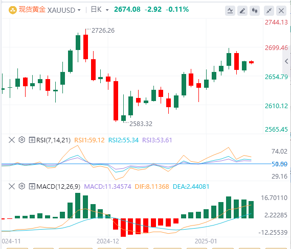 Анализ FxPro浦汇 Forex Gold: золото продолжает консолидироваться на высоких уровня