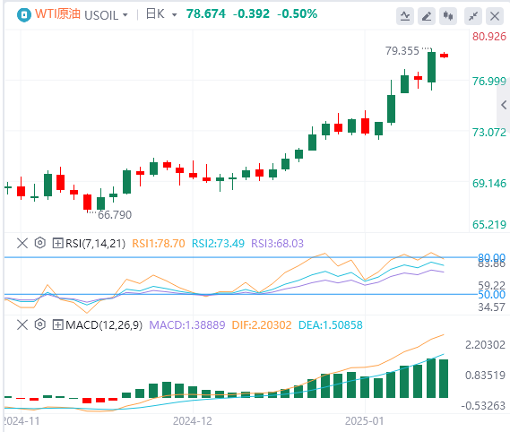 Анализ рынка сырой нефти FxPro浦汇 Forex: цены на нефть пробили ключевое сопротивл