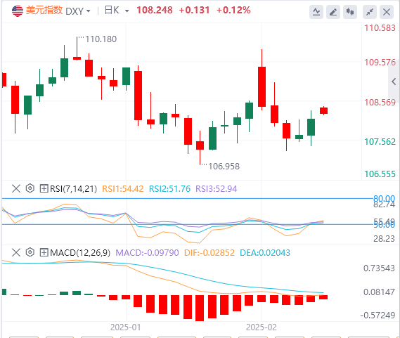 Анализ рынка FxPro浦汇 Forex: Трамп может начать процесс введения пошлин, инвестиц