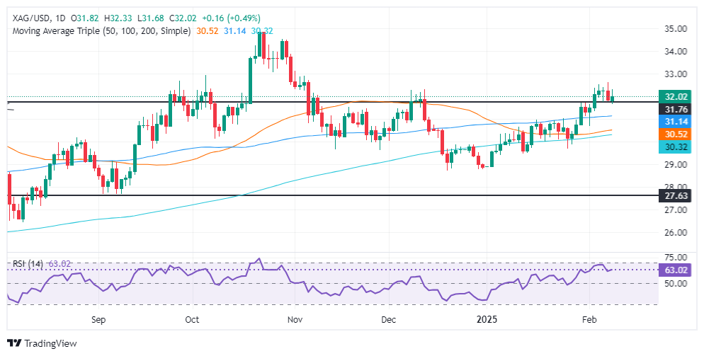 Анализ серебра на FxPro浦汇 Forex: пара серебро/USD растет на фоне спроса на актив