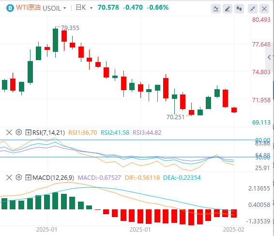 Анализ сырой нефти FxPro浦汇 Foreign Exchange: Три фактора оказали давление на цен