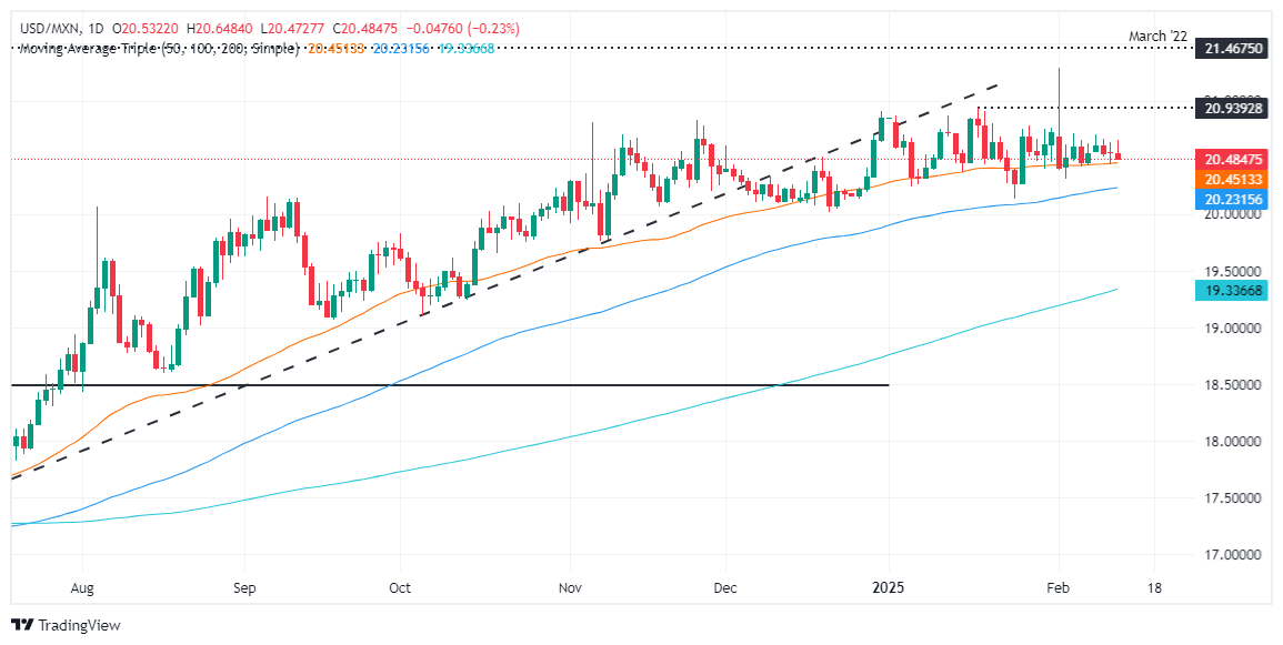 Обзор рынка FxPro浦汇 Forex: мексиканский песо растет, несмотря на высокую инфляци
