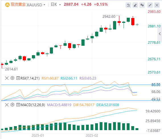 Анализ FxPro浦汇 Forex Gold: восходящий тренд золота остается неизменным, а кратко